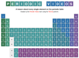 Interactive Periodic Table of Elements Google Form Report