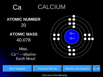 Interactive Periodic Table of the First 20 Elements by Michael