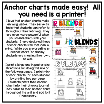 Anchor Charts: The Living Learning Documents - Arizona K12 Center