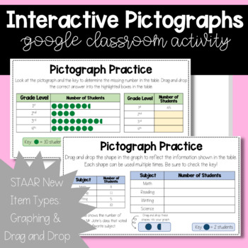 Preview of Interactive Pictographs: Google Classroom Activity | New STAAR Item Types 