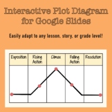 Interactive Plot Diagram: Google Slides 