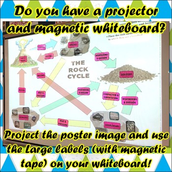 Interactive Poster: Rock Cycle