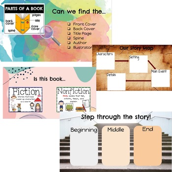 Preview of Interactive Read Aloud Slides | Story Mapping | Parts of a Book 