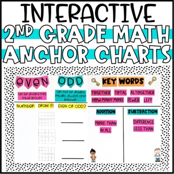 Preview of Interactive & Reusable Math Anchor Charts for 2nd Grade