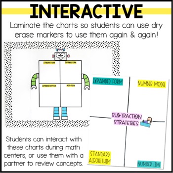 Interactive & Reusable Math Anchor Charts for 2nd Grade by Briana