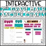 Interactive & Reusable Math Anchor Charts for 2nd Grade