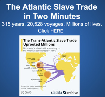 Preview of Interactive Simulation: Transatlantic Slave Trade