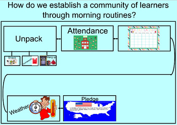 Preview of Interactive Smart Board Morning Routines