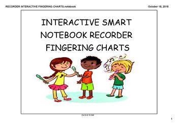 Preview of Interactive Smart Notebook recorder fingering charts