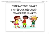 Interactive Smart Notebook recorder fingering charts
