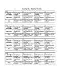 Interactive Student Journal Rubric