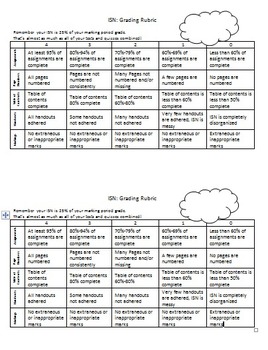 Preview of Interactive Student Notebook Grading Rubric EDITABLE