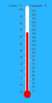 Preview of Interactive Thermometer