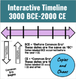 Interactive Timeline Social Studies BCE CE | Display | Bul