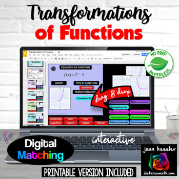 Preview of Transformation of Functions Digital plus Print