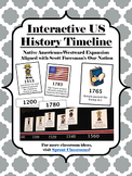 Interactive US / American History Timeline