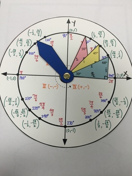 Preview of Interactive Unit Circle.