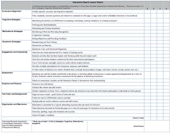 Preview of Interactive Whiteboard Lesson Rubric