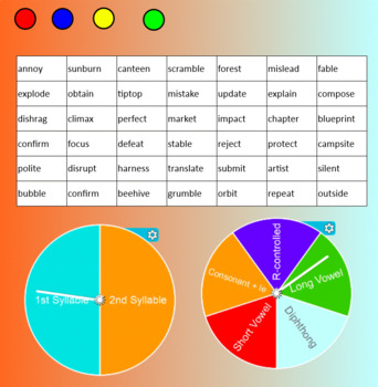 Preview of Interactive Word Game For Studying Syllable Types