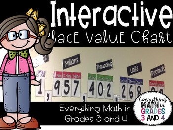 Preview of Place Value Poster - *Interactive*