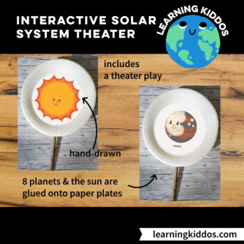Preview of Interactive solar system theater - for classes and homeschooling