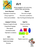 Interest Areas / Learning Stations Posters