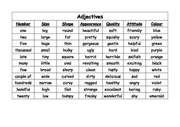 list of adjectives for creative writing
