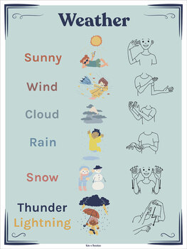 Preview of Interesting Educational Poster for Learning Weather with Image and Sign Language