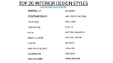 Interior Design Style and Activity
