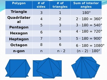 Interior And Exterior Angle Sum Of Polygons Powerpoint