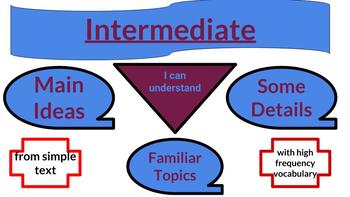 Preview of Intermediate - High Proficiency Descriptor Pages