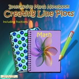 Intermediate Interactive Math Notebook Creating Line Plots