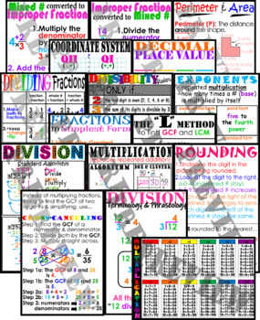 Preview of Intermediate Math Anchor Charts (Bundle)