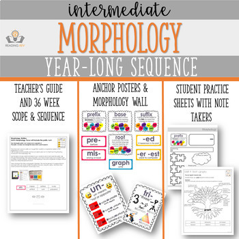 Preview of Intermediate Morphology Program