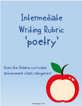 Preview of Intermediate Writing Rubric: Poetry