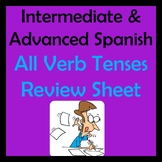 Intermediate/Advanced Spanish All Verb Tenses Review Sheet