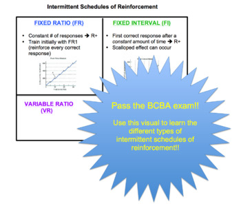 Preview of Intermittent Schedules of Reinforcement