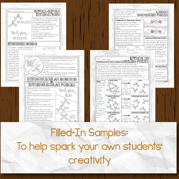 Intermolecular Forces Chemistry Doodle Diagrams By Science With Mrs Lau