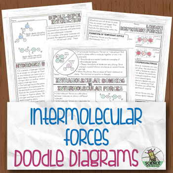 Preview of Intermolecular Forces Chemistry Doodle Diagrams