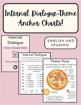 Preview of Internal Dialogue and Theme Anchor Charts