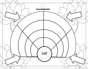 internal family systems therapy parts