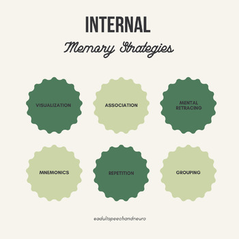 Preview of Internal Memory Strategies