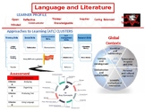 International Baccalaureate Framework