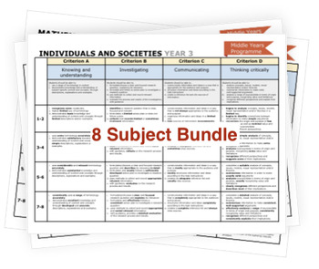 Preview of International Baccalaureate IB MYP All 8 Subject Rubrics