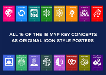 Preview of International Baccalaureate IB MYP Key Concepts Icon Posters