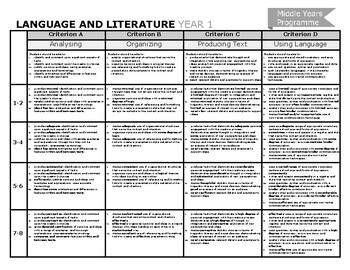 Preview of International Baccalaureate IB MYP Lang+Lit Poster Rubric Year 1 (FREE)