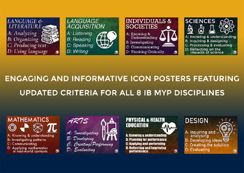 Preview of International Baccalaureate IB MYP Subject Area Criteria Icon Posters