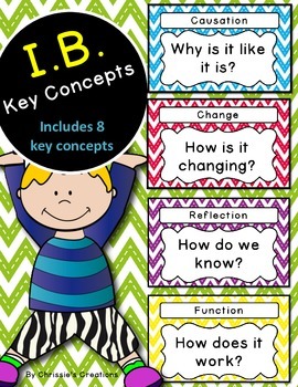 Preview of International Baccalaureate Key Concepts posters