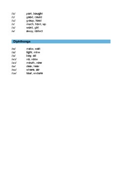 International Phonetic Alphabet (IPA) by A World Of Languages | TpT