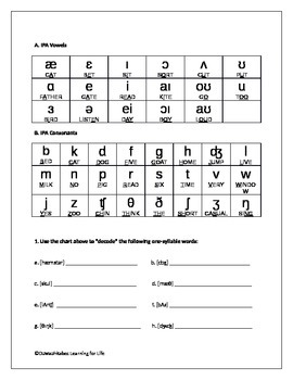International Phonetic Alphabet (IPA): From Sounds to Stories (Worksheets)